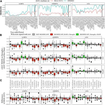 Parenclitic and Synolytic Networks Revisited